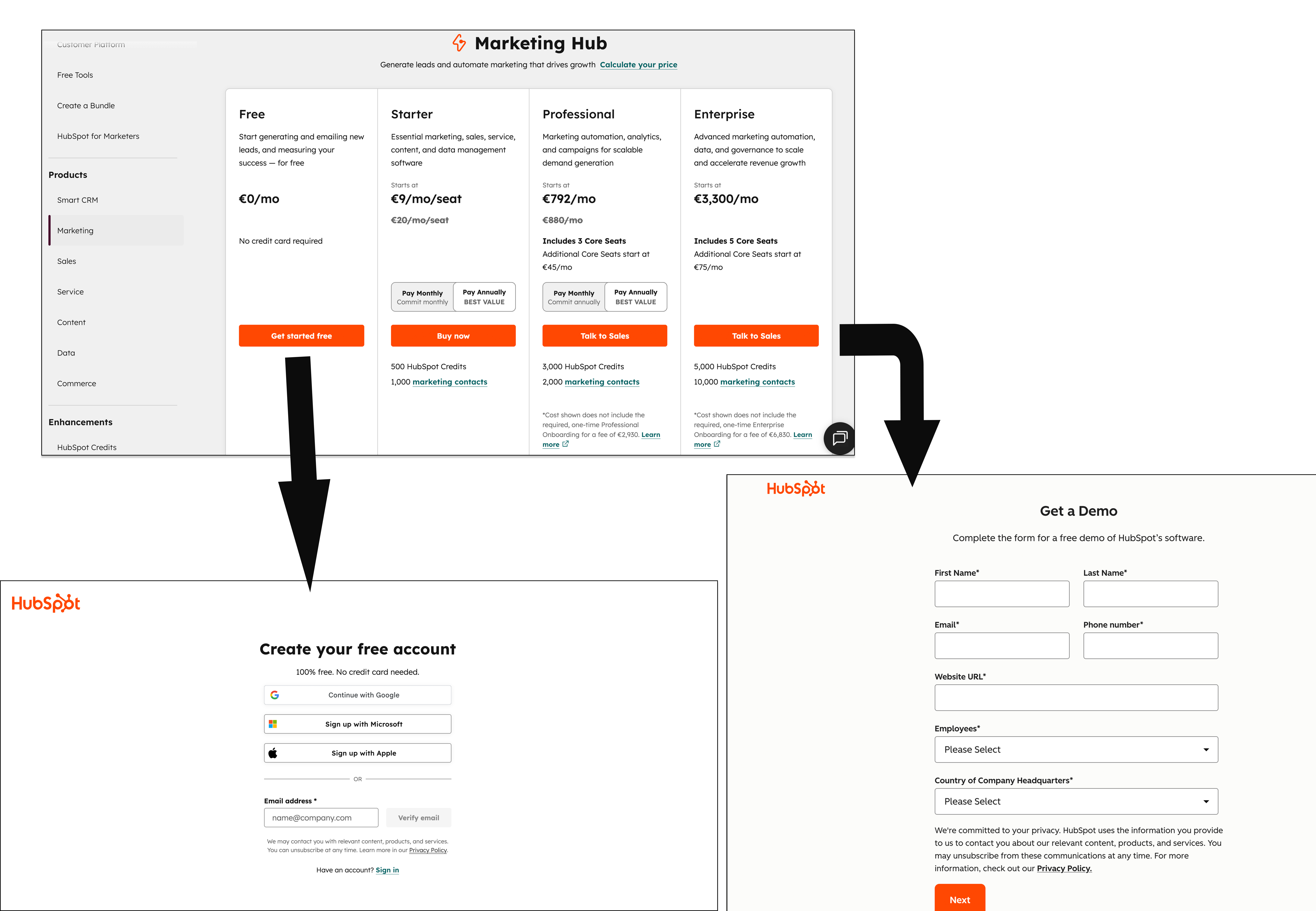 HubSpot free signup vs. Get a Demo form